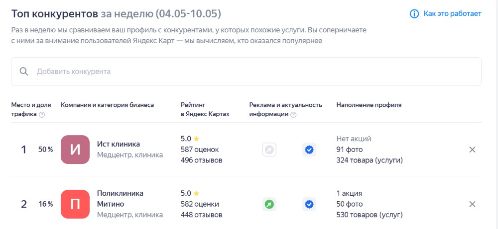 Таблица конкурентов Яндекс Карты