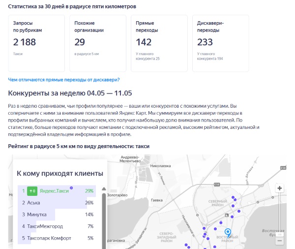 Агентские данные по статистике конкурентов