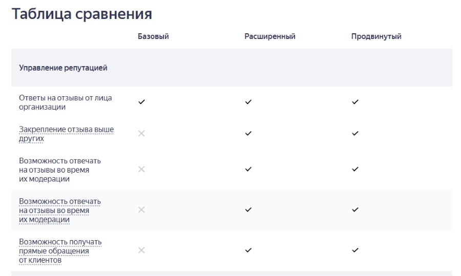 Управление репутацией